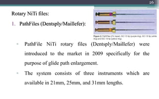 Glide path in endodontics | PPTX