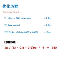 优化历程
Step-overhead …

 I. URL -> SQL conversion           : 0.8ms


 II. Main control                   : 0.5ms


 III.Table LeftJoin (2000 X 2000)   : 13ms




 Equation:
 1S / (13 + 0.8 + 0.5)ms * 4 == 280
 