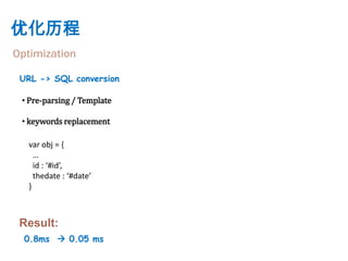 优化历程
Optimization

 URL -> SQL conversion

 • Pre-parsing / Template

 • keywords replacement

   var obj = {
     …
     id : ‘#id’,
     thedate : ‘#date’
   }



 Result:
  0.8ms  0.05 ms
 