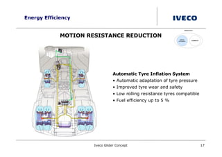 Energy Efficiency


             MOTION RESISTANCE REDUCTION




                                 Automatic Tyre Inflation System
                                 • Automatic adaptation of tyre pressure
                                 • Improved tyre wear and safety
                                 • Low rolling resistance tyres compatible
                                 • Fuel efficiency up to 5 %




                      Iveco Glider Concept                                   17
 
