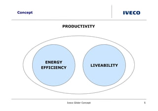 Concept



                  PRODUCTIVITY




            ENERGY
                                          LIVEABILITY
          EFFICIENCY




                       Iveco Glider Concept             5
 