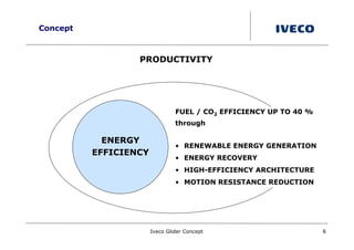 Concept



                  PRODUCTIVITY




                                FUEL / CO2 EFFICIENCY UP TO 40 %
                                through

            ENERGY
                                • RENEWABLE ENERGY GENERATION
          EFFICIENCY
                                • ENERGY RECOVERY
                                • HIGH-EFFICIENCY ARCHITECTURE
                                • MOTION RESISTANCE REDUCTION




                       Iveco Glider Concept                        6
 