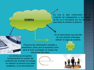NOMINA
Es una la lista conformada por el
conjunto de trabajadores a los cuales
se les va a remunerar por los servicios
que éstos le prestan al patrono.
Es el instrumento que permite
de una manera ordenada,
realizar el pago de sueldos.
Proporcionar información contable y
estadística, tanto para la empresa como
para el ente encargado de regular las
relaciones laborales.
La nómina se encuentra
fundamentada en partes del
contenido del contrato de trabajo,
en relación al servicio que deba
prestarse y a la remuneración.
 