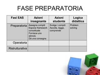 FASE PREPARATORIA
 