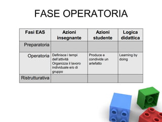 FASE OPERATORIA
 