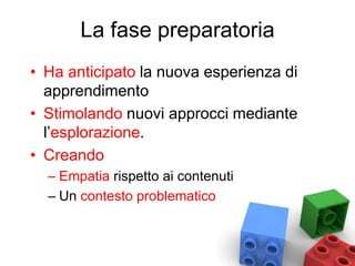 La fase preparatoria
• Ha anticipato la nuova esperienza di
apprendimento
• Stimolando nuovi approcci mediante
l’esplorazione.
• Creando
– Empatia rispetto ai contenuti
– Un contesto problematico
 