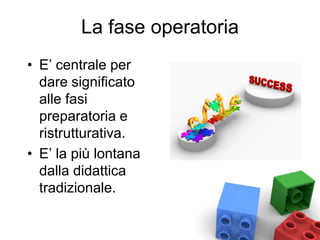 La fase operatoria
• E’ centrale per
dare significato
alle fasi
preparatoria e
ristrutturativa.
• E’ la più lontana
dalla didattica
tradizionale.
 