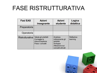 FASE RISTRUTTURATIVA
 