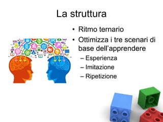 La struttura
• Ritmo ternario
• Ottimizza i tre scenari di
base dell’apprendere
– Esperienza
– Imitazione
– Ripetizione
 