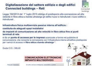 Gli edifici del futuro:intelligenza, sostenibilta’ e comfort 2 ottobre 2018Pasquale Capezzuto
Digitalizzazione del settore edilizio e degli edifici
Connected buildings – Reti
Legge 162/2014 dal 1° luglio 2015 obbligo di predisporre alla connessione ad alta
velocità in fibra ottica a banda ultralarga gli edifici nuovi o ristrutturati i nuovi edifici o
ristrutturati .
Infrastruttura fisica multiservizio passiva interna all’edificio :
costituita da adeguati spazi installativi
da impianti di comunicazione ad alta velocità in fibra ottica fino ai punti
terminali di rete
e da un punto di accesso per le imprese autorizzate a fornire reti pubbliche di
comunicazione, che consente la connessione con l’infrastruttura interna all’edificio predisposta
per i servizi di accesso in fibra ottica a banda ultralarga “.
Guida C.E.I. 306-22
ACCA
COMUNICAZIONI ELETTRONICHE
IMPIANTO MULTISERVIZIO
 