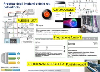 Gli edifici del futuro:intelligenza, sostenibilta’ e comfort 2 ottobre 2018Pasquale Capezzuto
Progetto degli impianti e delle reti
nell’edificio
FLESSIBILITA’
AUTOMAZIONE
Integrazione funzioni
EFFICIENZA ENERGETICA Fonti rinnovabili
 