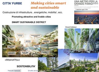 Gli edifici del futuro:intelligenza, sostenibilta’ e comfort 2 ottobre 2018Pasquale Capezzuto
1 stazione ogni 2 Km
CITTA’ FURBE
Costruzione di infrastrutture , energetiche, mobilita’, ecc.
Promoting attractive and livable cities
Vincent Callebaut
SOSTENIBILITA’
SMART SUSTAINABLE DISTRICT
«Milano4You»
 