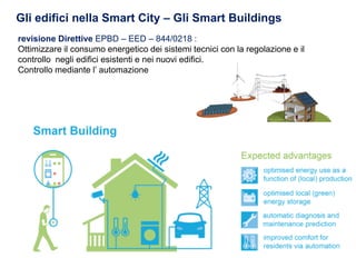 Gli edifici del futuro:intelligenza, sostenibilta’ e comfort 2 ottobre 2018Pasquale Capezzuto
Gli edifici nella Smart City – Gli Smart Buildings
revisione Direttive EPBD – EED – 844/0218 :
Ottimizzare il consumo energetico dei sistemi tecnici con la regolazione e il
controllo negli edifici esistenti e nei nuovi edifici.
Controllo mediante l’ automazione
 