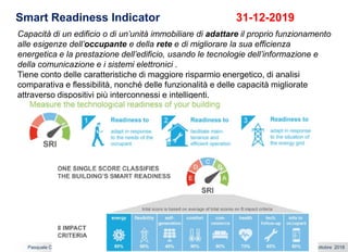 Gli edifici del futuro:intelligenza, sostenibilta’ e comfort 2 ottobre 2018Pasquale Capezzuto
Smart Readiness Indicator 31-12-2019
Capacità di un edificio o di un’unità immobiliare di adattare il proprio funzionamento
alle esigenze dell’occupante e della rete e di migliorare la sua efficienza
energetica e la prestazione dell’edificio, usando le tecnologie dell’informazione e
della comunicazione e i sistemi elettronici .
Tiene conto delle caratteristiche di maggiore risparmio energetico, di analisi
comparativa e flessibilità, nonché delle funzionalità e delle capacità migliorate
attraverso dispositivi più interconnessi e intelligenti.
 
