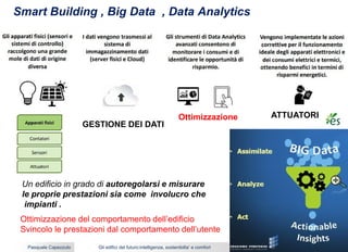 Gli edifici del futuro:intelligenza, sostenibilta’ e comfort 2 ottobre 2018Pasquale Capezzuto
Smart Building , Big Data , Data Analytics
GESTIONE DEI DATI
ATTUATORI
Un edificio in grado di autoregolarsi e misurare
le proprie prestazioni sia come involucro che
impianti .
Ottimizzazione del comportamento dell’edificio
Svincolo le prestazioni dal comportamento dell’utente
Ottimizzazione
 