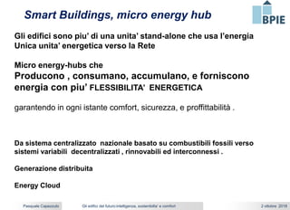 Gli edifici del futuro:intelligenza, sostenibilta’ e comfort 2 ottobre 2018Pasquale Capezzuto
Smart Buildings, micro energy hub
Gli edifici sono piu’ di una unita’ stand-alone che usa l’energia
Unica unita’ energetica verso la Rete
Micro energy-hubs che
Producono , consumano, accumulano, e forniscono
energia con piu’ FLESSIBILITA’ ENERGETICA
garantendo in ogni istante comfort, sicurezza, e proffittabilità .
Da sistema centralizzato nazionale basato su combustibili fossili verso
sistemi variabili decentralizzati , rinnovabili ed interconnessi .
Generazione distribuita
Energy Cloud
 