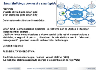 Gli edifici del futuro:intelligenza, sostenibilta’ e comfort 2 ottobre 2018Pasquale Capezzuto
Smart Buildings connessi a smart grids
EDIFICIO
E’ parte attiva di una smart grid
E’ un elemento della Smart City
Generazione distribuita e Smart Grids
Smart Grid : comunicazione bilaterale in real time con le utilities e i fornitori
indipendenti di energia .
L’edificio riceve comunicazione e riceve servizi dalle reti di comunicazione e
elettriche, e segnali di prezzo , bilanciano la rete elettrica con il “demand
management” , giocano un ruolo nel mercato dell’energia
Demand response
FLESSIBILITA’ ENERGETICA
L’edificio accumula energia , ricarica i veicoli elettrici (V2H)
La mobilita’ elettrica accumula energia e la scambia con la rete (V2G)
 