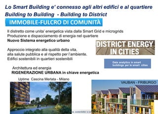 Gli edifici del futuro:intelligenza, sostenibilta’ e comfort 2 ottobre 2018Pasquale Capezzuto
Lo Smart Building e’ connesso agli altri edifici e al quartiereLo Smart Building e’ connesso agli altri edifici e al quartiere
Building to BuildingBuilding to Building -- BuildingBuilding to Districtto District
EcoEco--distrettidistretti smartsmart –– Quartieri eQuartieri e--PlusPlus
Il distretto come unita’ energetica vista dalla Smart Grid e microgrids
Produzione e dispacciamento di energia nel quartiere
Nuovo Sistema energetico urbano
Approccio integrato alla qualità della vita,
alla salute pubblica e al rispetto per l’ambiente.
Edifici sostenibili in quartieri sostenibili
Architettura ed energia
RIGENERAZIONE URBANA in chiave energetica
Uptime Cascina Merlata - Milano
VAUBAN - FRIBURGO
 