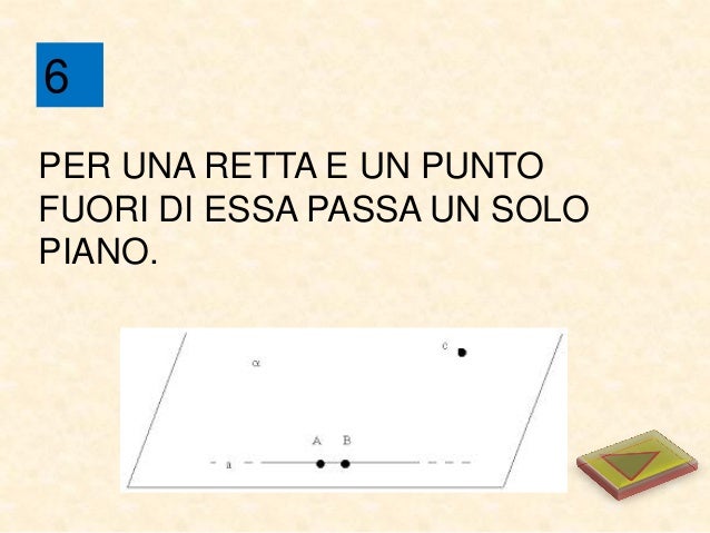 Quali Sono Gli Enti Geometrici Fondamentali
