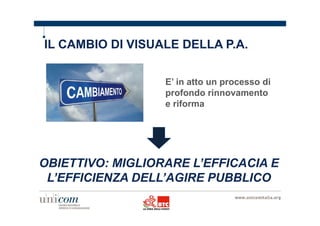 IL CAMBIO DI VISUALE DELLA P.A. 
E’ in atto un processo di 
profondo rinnovamento 
e riforma 
OBIETTIVO: MIGLIORARE L’EFFICACIA E 
L’EFFICIENZA DELL’AGIRE PUBBLICO 
 