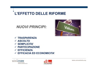 L’EFFETTO DELLE RIFORME 
NUOVI PRINCIPI: 
 TRASPARENZA 
 ASCOLTO 
 SEMPLICITA’ 
 PARTECIPAZIONE 
 EFFICIENZA 
 EFFICACIA ED ECONOMICITA’ 
 