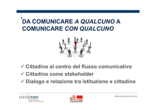 DA COMUNICARE A QUALCUNO A 
COMUNICARE CON QUALCUNO 
Cittadino al centro del flusso comunicativo 
Cittadino come stakeholder 
Dialogo e relazione tra istituzione e cittadino 
 