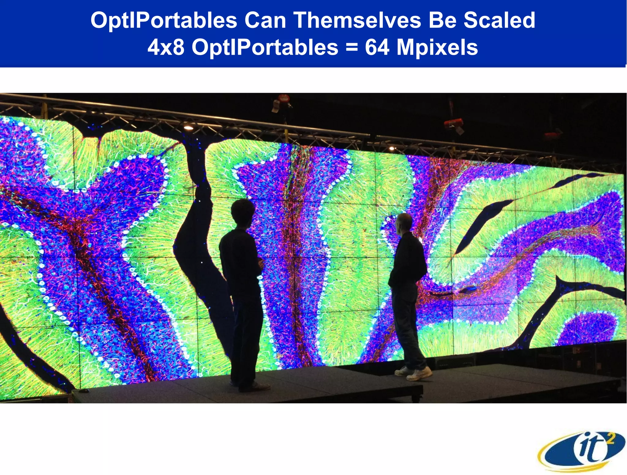 OptIPortables Can Themselves Be Scaled
     4x8 OptIPortables = 64 Mpixels
 
