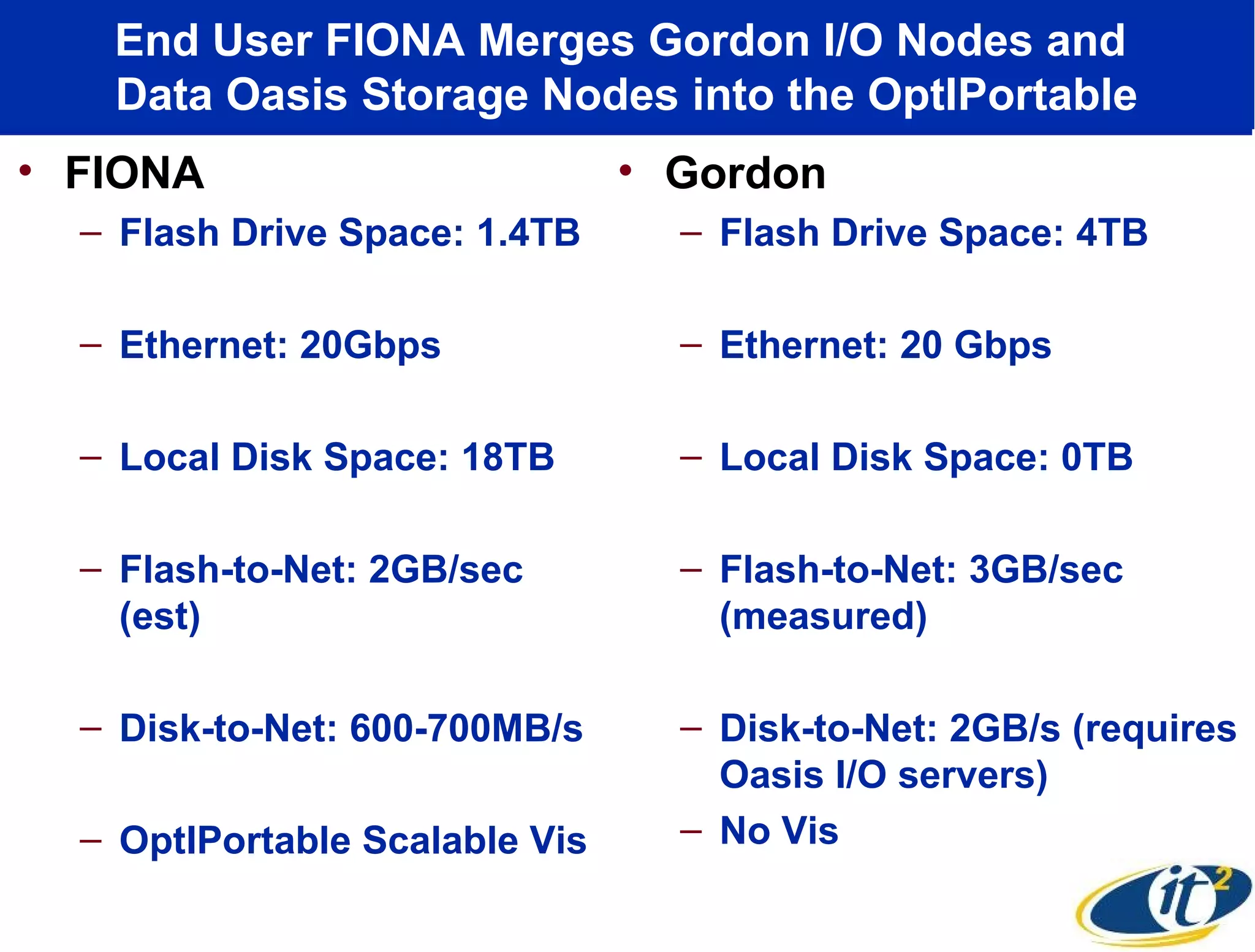 End User FIONA Merges Gordon I/O Nodes and
   Data Oasis Storage Nodes into the OptIPortable
• FIONA                         • Gordon
  – Flash Drive Space: 1.4TB      – Flash Drive Space: 4TB

  – Ethernet: 20Gbps              – Ethernet: 20 Gbps

  – Local Disk Space: 18TB        – Local Disk Space: 0TB

  – Flash-to-Net: 2GB/sec         – Flash-to-Net: 3GB/sec
    (est)                           (measured)

  – Disk-to-Net: 600-700MB/s      – Disk-to-Net: 2GB/s (requires
                                    Oasis I/O servers)
  – OptIPortable Scalable Vis     – No Vis
 