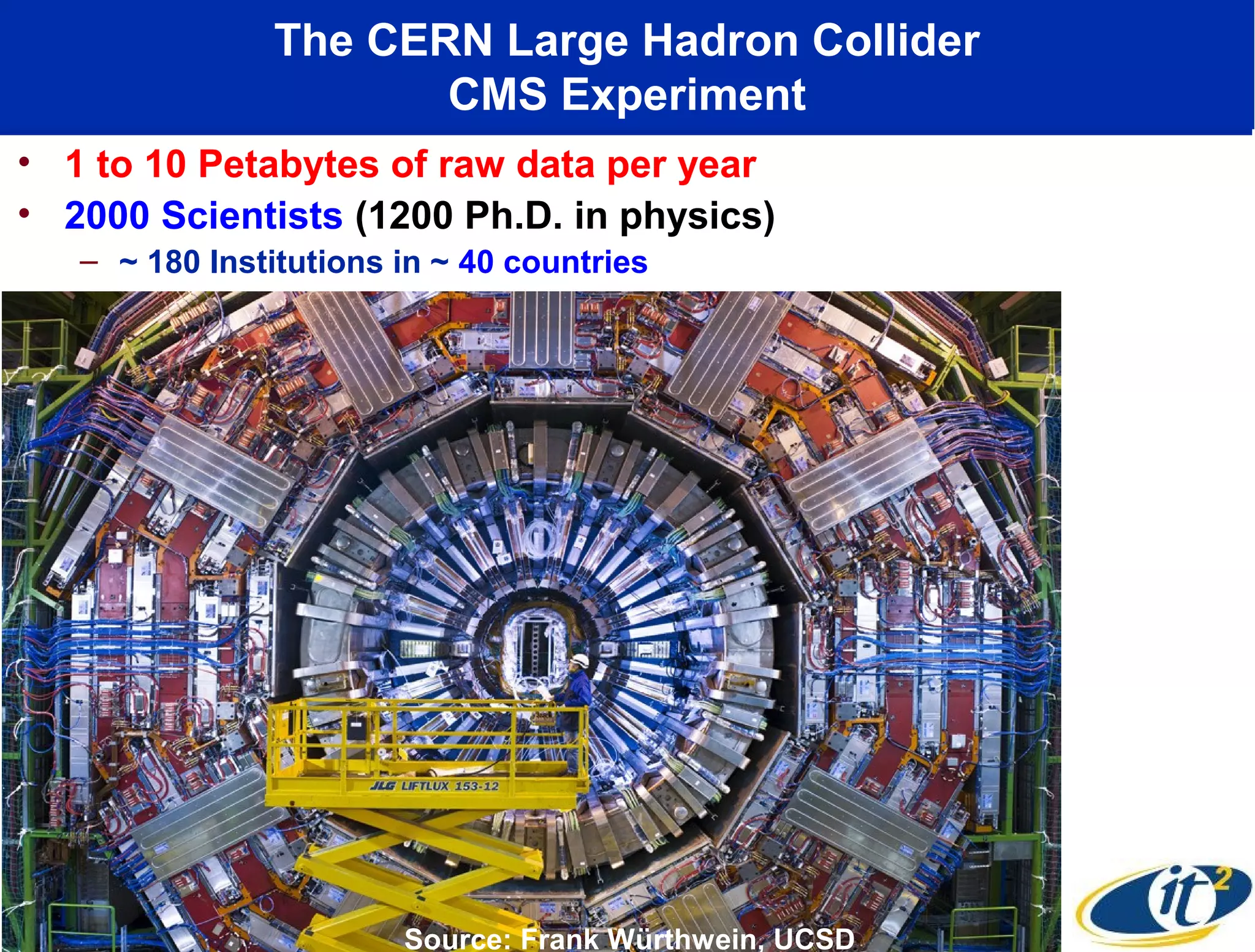 The CERN Large Hadron Collider
                      CMS Experiment
• 1 to 10 Petabytes of raw data per year
• 2000 Scientists (1200 Ph.D. in physics)
   – ~ 180 Institutions in ~ 40 countries




                        Source: Frank Würthwein, UCSD
 