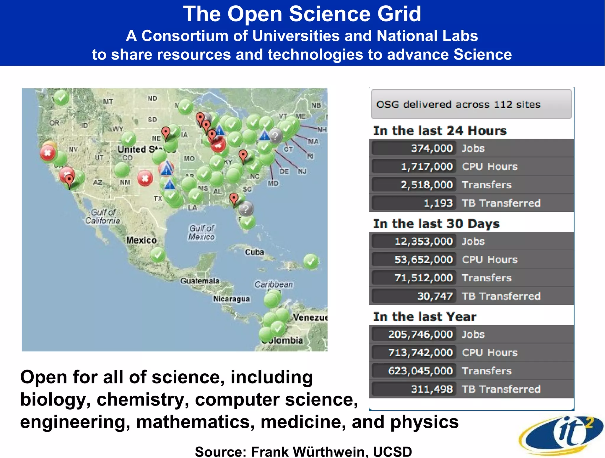 The Open Science Grid
            A Consortium of Universities and National Labs
       to share resources and technologies to advance Science




Open for all of science, including
biology, chemistry, computer science,
engineering, mathematics, medicine, and physics
                    Source: Frank Würthwein, UCSD
 