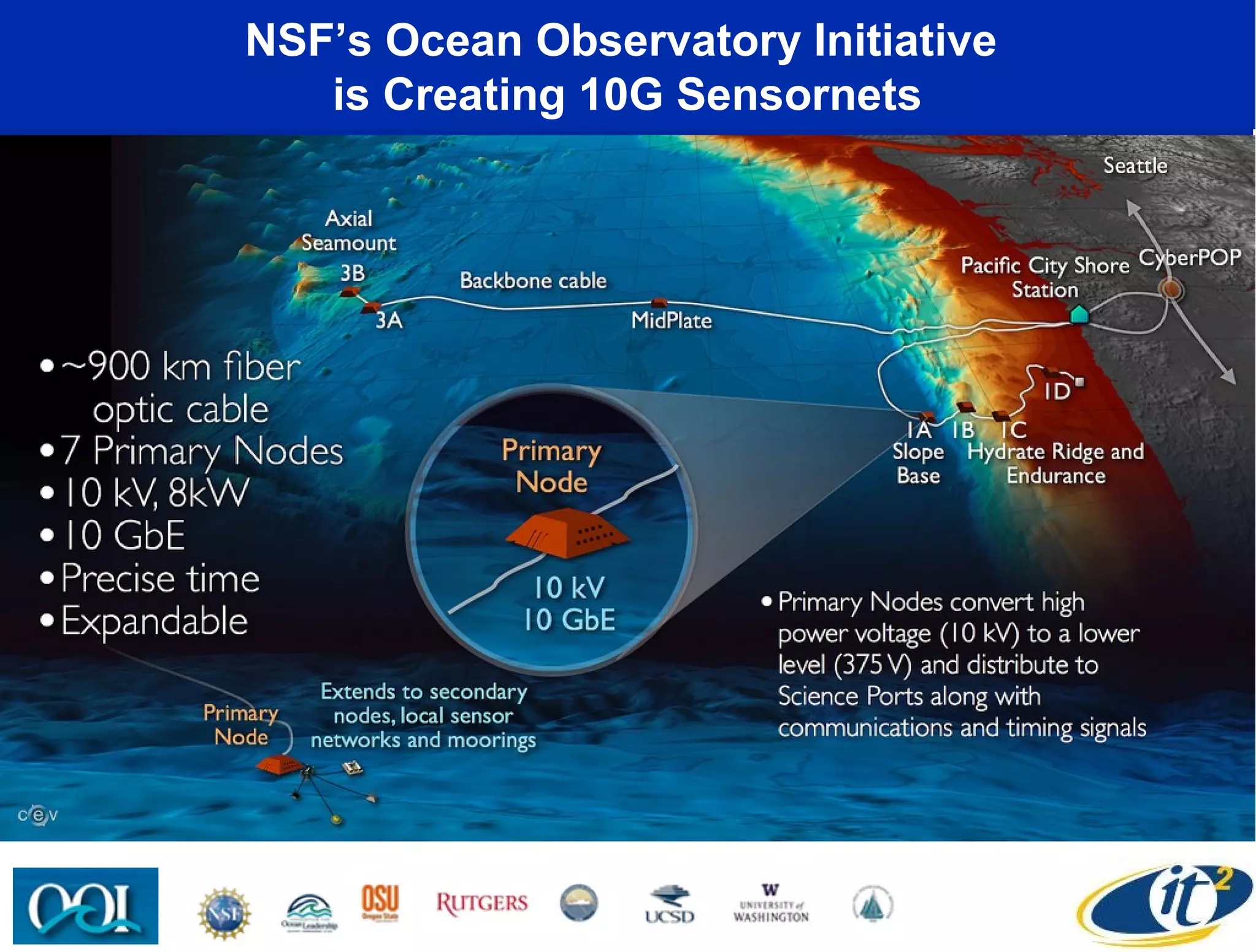 NSF’s Ocean Observatory Initiative
   is Creating 10G Sensornets
 
