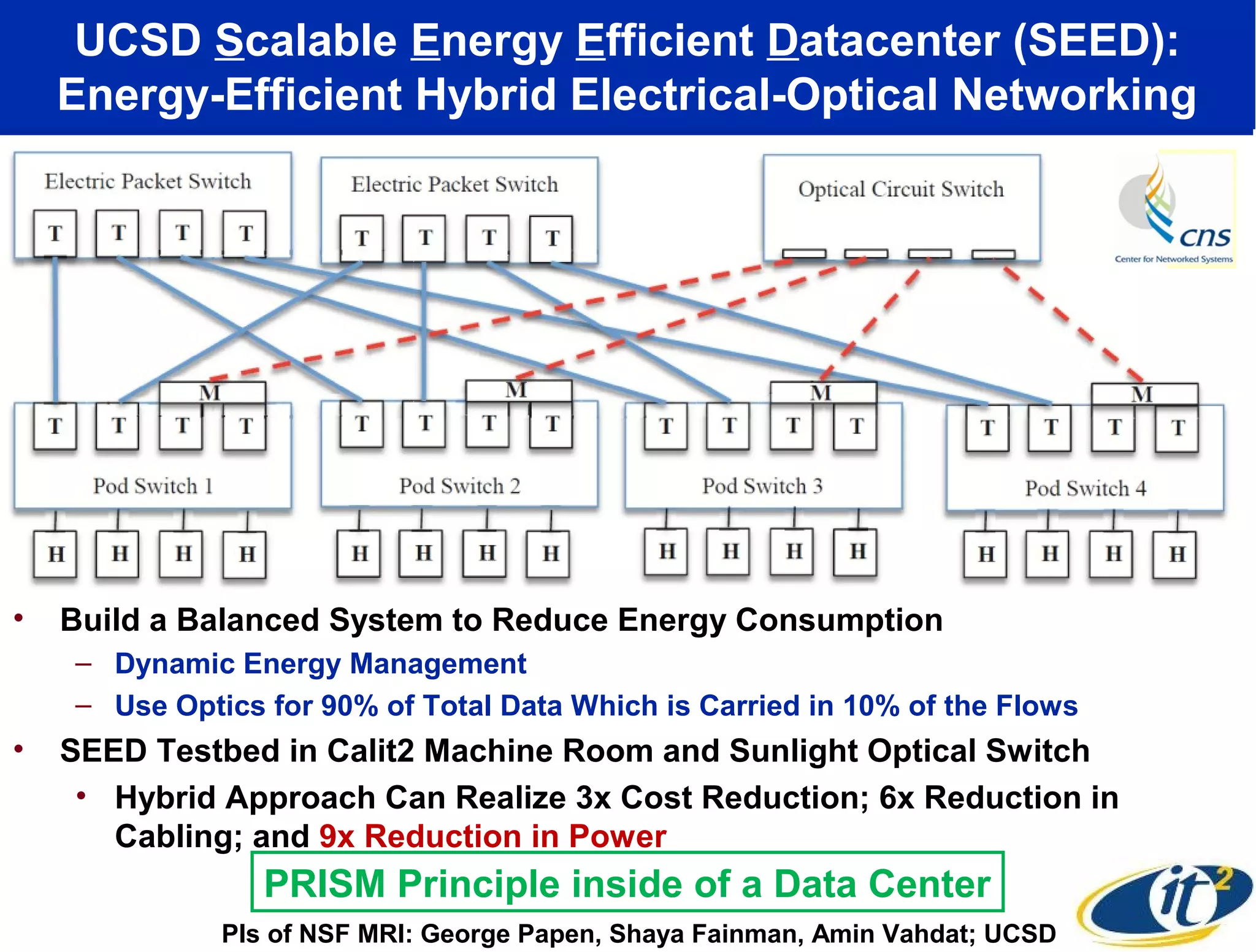 UCSD Scalable Energy Efficient Datacenter (SEED):
    Energy-Efficient Hybrid Electrical-Optical Networking




•   Build a Balanced System to Reduce Energy Consumption
    – Dynamic Energy Management
    – Use Optics for 90% of Total Data Which is Carried in 10% of the Flows
•   SEED Testbed in Calit2 Machine Room and Sunlight Optical Switch
     • Hybrid Approach Can Realize 3x Cost Reduction; 6x Reduction in
       Cabling; and 9x Reduction in Power
                 PRISM Principle inside of a Data Center
              PIs of NSF MRI: George Papen, Shaya Fainman, Amin Vahdat; UCSD
 