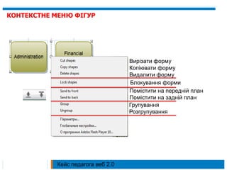 КОНТЕКСТНЕ МЕНЮ ФІГУРВирізати формуКопіювати формуВидалити формуБлокування формиПомістити на передній планПомістити на задній планГрупуванняРозгрупуванняКейс педагога веб 2.0