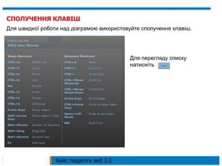 СПОЛУЧЕННЯ КЛАВІШДля швидкої роботи над діаграмою використовуйте сполучення клавіш. Для перегляду списку натисніть Кейс педагога веб 2.0