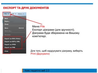 ЕКСПОРТ ТА ДРУК ДОКУМЕНТІВМеню FileЕкспорт діаграми (для зручності). Діаграма буде збережена на Вашому комп'ютері.Для того, щоб надрукувати діаграму, виберіть Print (Друкувати)Кейс педагога веб 2.0