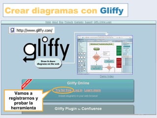 Crear diagramas con  Gliffy Vamos a registrarnos y probar la herramienta 