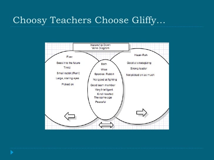 gliffy and drop mind in teaching wise mind venn diagram