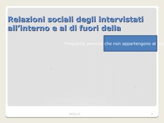 Relazioni sociali degli intervistati all’interno e al di fuori della comunità etnica. 06/01/2012 Frequenta persone che non appartengono al suo gruppo etnico? 