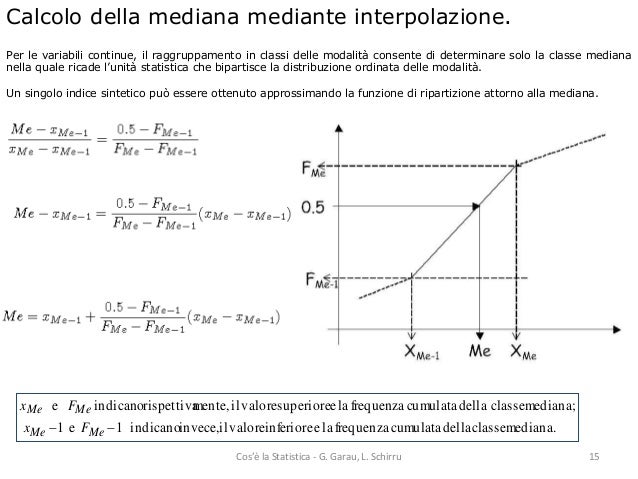 Gli indici di posizione