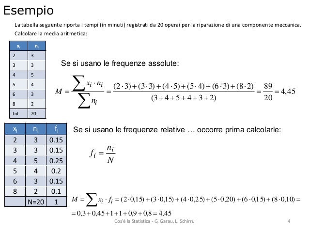 Gli indici di posizione
