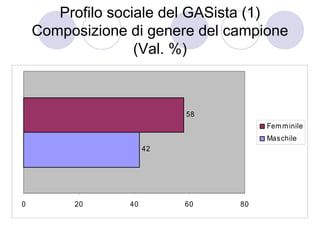 Profilo sociale del GASista (1)
    Composizione di genere del campione
                   (Val. %)



                           58
                                     Fem m inile
                                     Mas chile
                      42




0        20      40        60   80
 