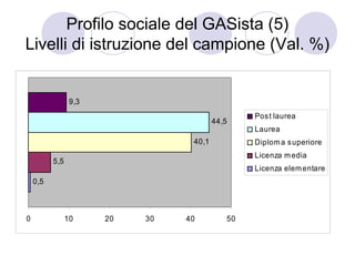 Profilo sociale del GASista (5)
Livelli di istruzione del campione (Val. %)


                 9,3
                                                 Pos t laurea
                                         44,5
                                                 Laurea
                                  40,1           Diplom a s uperiore
                                                 Licenza m edia
          5,5
                                                 Licenza elem entare
    0,5



0               10     20   30   40         50
 