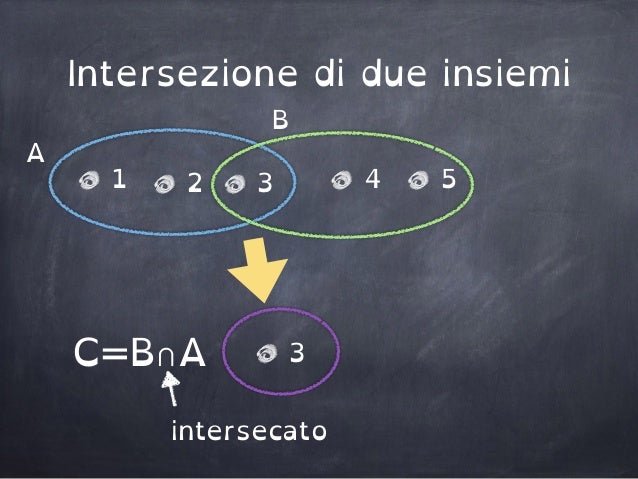 A Intersecato B Unito C