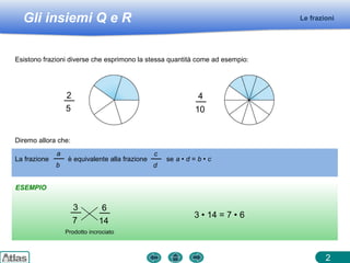 Gli insiemi Q e R
ESEMPIO
Le frazioni
2
Esistono frazioni diverse che esprimono la stessa quantità come ad esempio:
Diremo allora che:
La frazione è equivalente alla frazione se a  d = b  c
a
b
c
d
3
7
6
14
Prodotto incrociato
3  14 = 7  6
2
5
4
10
 