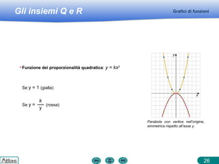 Gli insiemi Q e R Grafici di funzioni
26
• Funzione dei proporzionalità quadratica: y = kx2
Parabola con vertice nell’origine,
simmetrica rispetto all’asse y.
Se y = 1 (gialla)
Se y = (rossa)
k
y
 