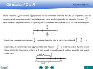 Gli insiemi Q e R Rappresentazione
4
Anche l’insieme Qa può essere rappresentato su una semiretta orientata. Fissato un segmento a cui far
corrispondere il numero razionale 1, per individuare il punto a cui corrisponde, per esempio, il numero ,
basta dividere il segmento unitario in 4 parti uguali e considerare il multiplo secondo 3 di una di queste parti.
3
4
0 13
4
6
8
Il punto che rappresenta la frazione rappresenta anche tutte le frazioni equivalenti ( , …)
3
4
6
8
9
12
In generale, al numero razionale rappresentato dalla frazione si fa corrispondere il punto che si
ottiene dividendo il segmento unitario in b parti uguali e considerando il multiplo secondo a di una di
queste parti.
a
b
0 1
a
b
b parti
a parti
 