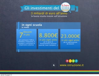 in ogni scuola
3 miliardi di euro all’anno
la buona scuola investe sull’istruzione
Gli investimenti del
www.istruzione.it
...