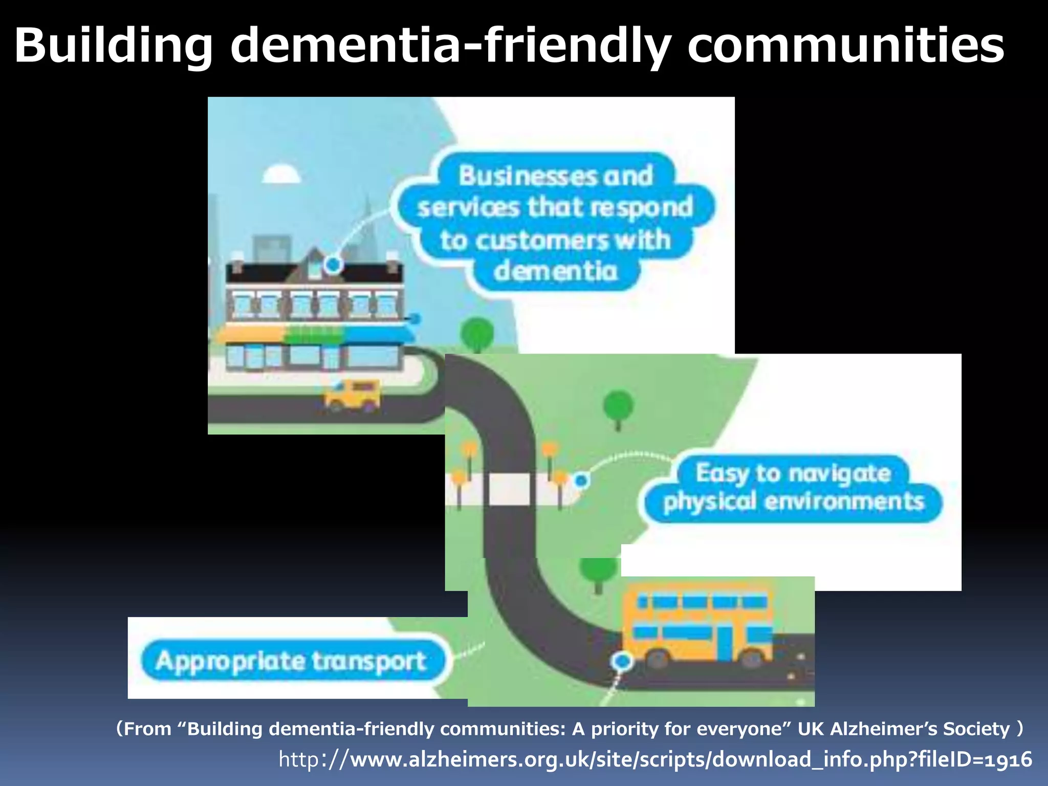 Building dementia-friendly communities
http://www.alzheimers.org.uk/site/scripts/download_info.php?fileID=1916
（From “Building dementia-friendly communities: A priority for everyone” UK Alzheimer’s Society ）
 