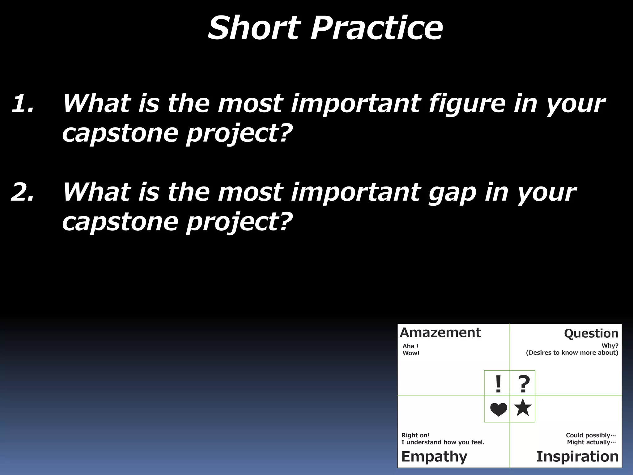 1. What is the most important figure in your
capstone project?
2. What is the most important gap in your
capstone project?
Amazement Question
InspirationEmpathy
Aha！
Wow!
Why?
(Desires to know more about)
Could possibly…
Might actually…
Right on!
I understand how you feel.
！？
★❤
Short Practice
 