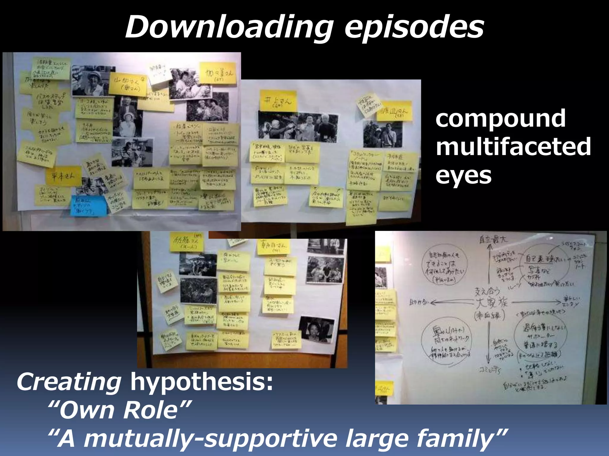 Creating hypothesis:
“Own Role”
“A mutually-supportive large family”
Downloading episodes
compound
multifaceted
eyes
 